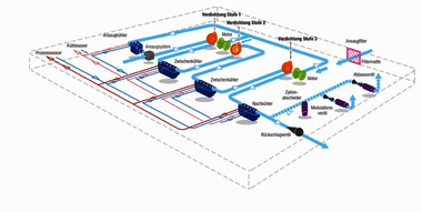 Compressing stages in DC motors